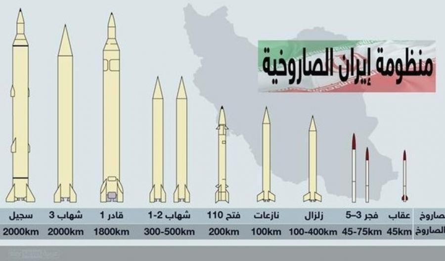 الاستعدادات الإيرانية مقابل الترسانة الأميركية في الخليج