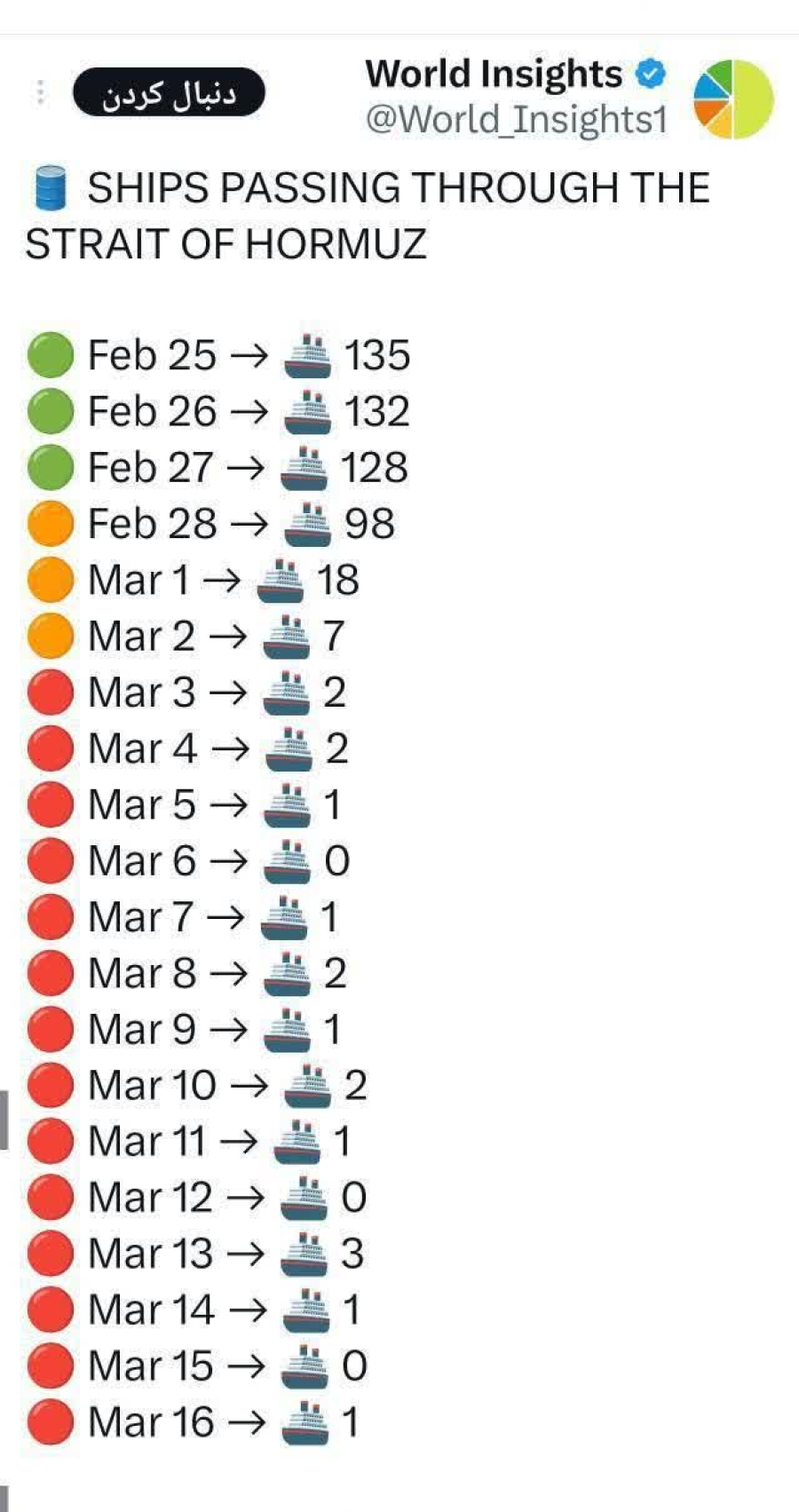 Strait of Hormuz to remain closed