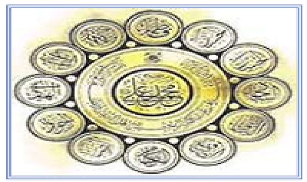 Les motifs de l’interdiction de la transcription du Hadith