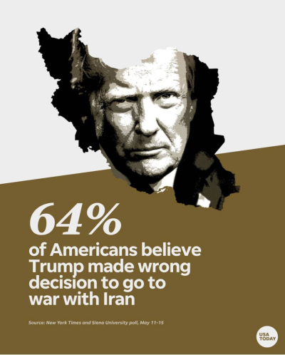 Près de 64 % des Américains, soit les deux tiers de la population, estiment que l’attaque contre l’Iran a été une grave erreur