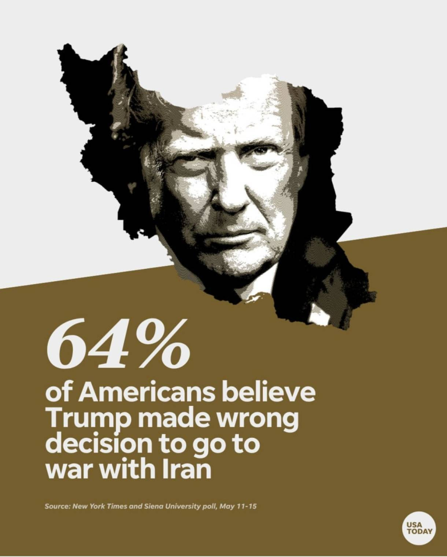 Près de 64 % des Américains, soit les deux tiers de la population, estiment que l’attaque contre l’Iran a été une grave erreur
