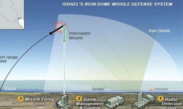 AS Bantu Israel Tutupi Kebocoran Iron Dome 